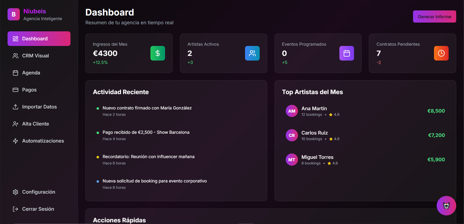 Dashboard de Niubeis